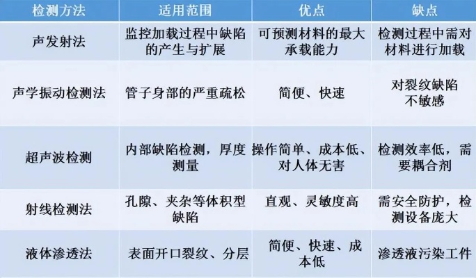 无损检测技术有哪些类型?2021版核心应用解析