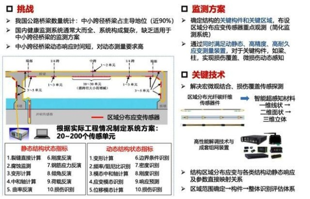  桥梁检测课题有哪些？涵盖技术研发与管理体系的全方位探索