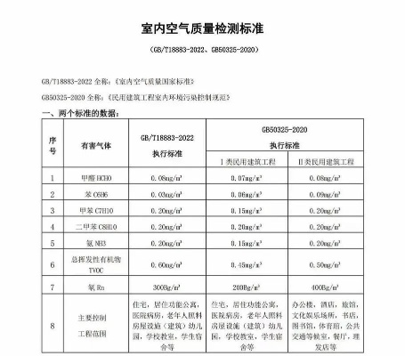 如何测试空气质量?——建筑检测专家全方位解析