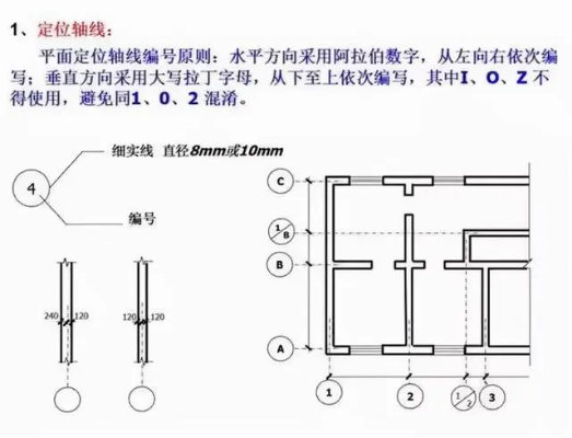  土木工程图纸如何快速准确识读？掌握这些方法事半功倍