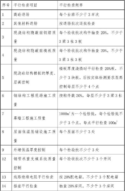 监理平行检测费用由谁承担？建设工程质量监督的核心责任界定