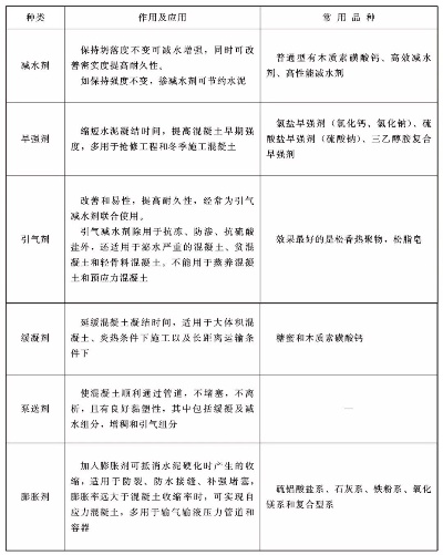 土木工程材料如何科学分类？检测技术面临哪些挑战？