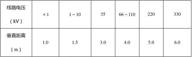 电线距离房屋安全距离是多少？详解国家标准与影响因素