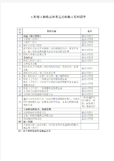  工程验收资料包括哪些？工程验收资料全解析