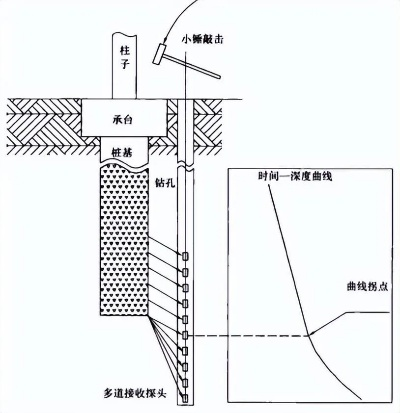 桥梁桩基检测项目有哪些?全面解析八大检测方法与工程应用