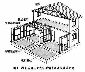  房屋结构类型有几种？八大类建筑结构全面解析