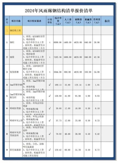  钢结构厂房造价每平米多少钱？——2025年造价全景剖析与成本控制指南