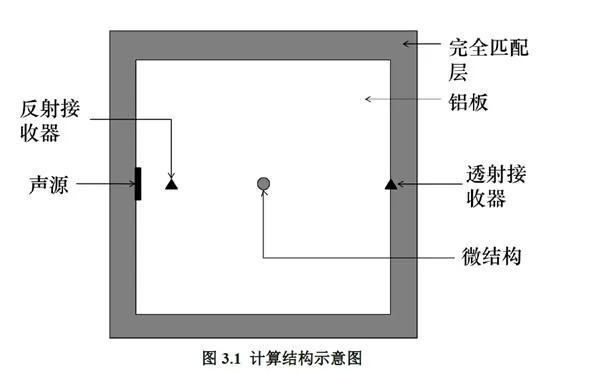 超声无损检测原理是什么?从基础理论到工程应用全解析