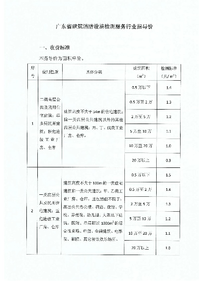 消防检测收费标准是什么?2025年最新收费指南