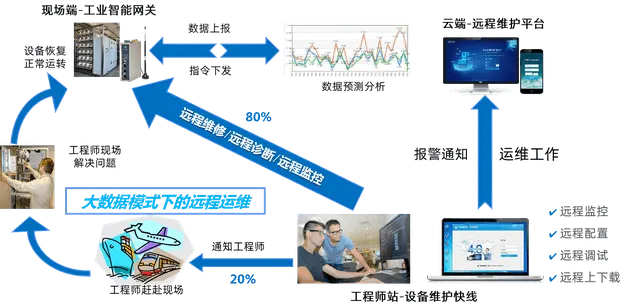 环境监测是干什么的？——从数据采集到决策支撑的全流程透视