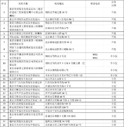 房屋检测机构白名单是什么？官方认可的权威名录