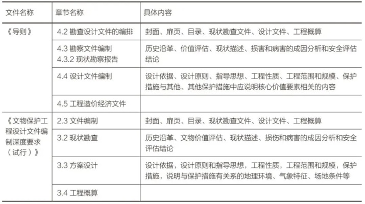 建筑工程设计文件编制深度规定有哪些核心要求？全面解析设计阶段划分与文件内容规范