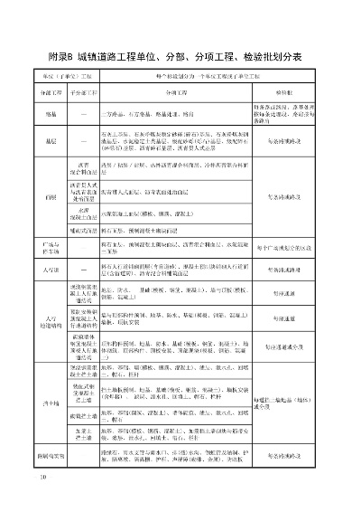  市政工程资料全套范例：从编制到归档的完整指南