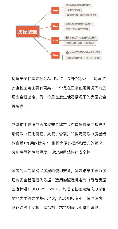 房屋安全等级如何判定？全面解析鉴定标准与处置流程