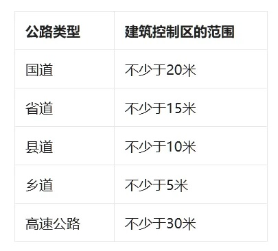 公路与房屋距离多远才安全？不同类型公路的安全距离标准详解
