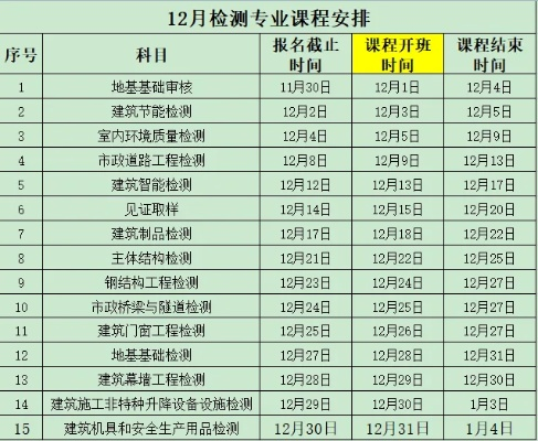  工程检测单位好进吗？入职门槛与发展路径全解析