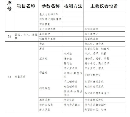 国家检测机构有哪些?建筑工程检测机构类型全览
