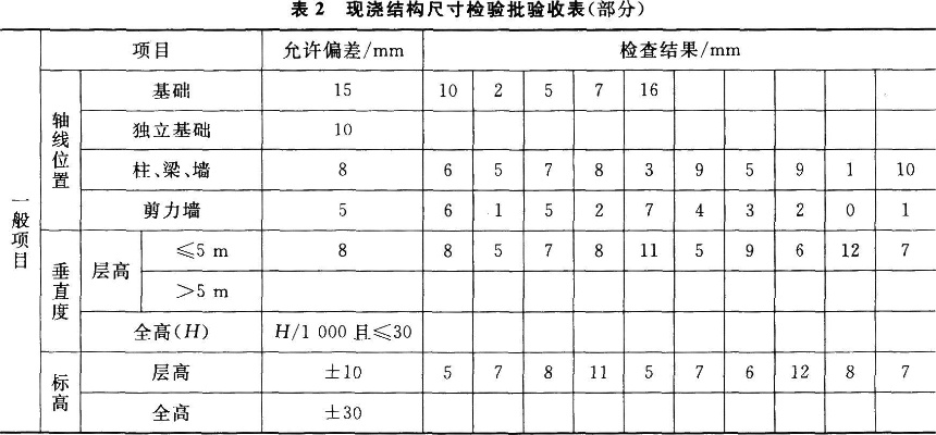 钢筋试验检测项目有哪些？建筑工程质量的第一道防线