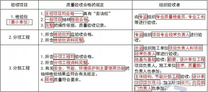 工程未验收，甲方擅自使用可以视为验收合格吗？实际可以，但责任划分有讲究