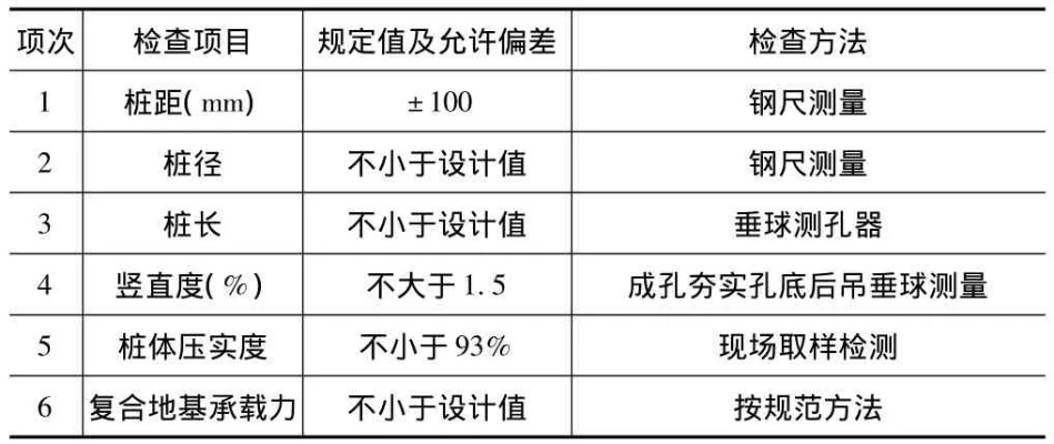  灰土挤密桩试桩检测规范：如何确保地基处理工程质量？