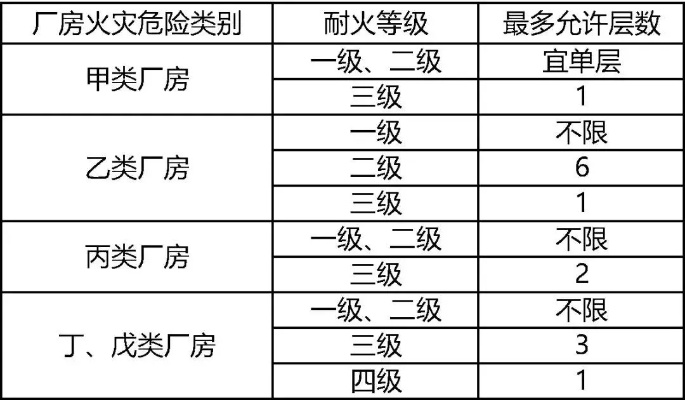  防火墙如何守住生命线？——丙类厂房耐火极限全面解析