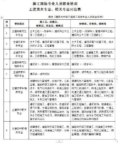  土木工程八大员有哪些？他们各自负责什么工作？