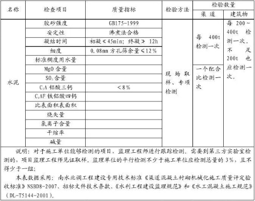 水泥常规检测项目包括哪些？如何确保建筑工程质量？