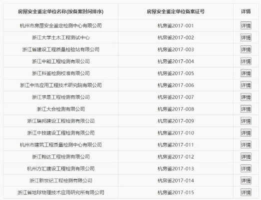 杭州房屋安全鉴定找谁?官方名录与权威政策全解析