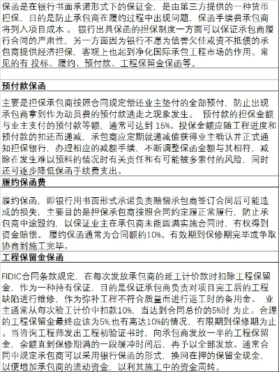 工程保函收费标准是什么？受哪些因素影响？