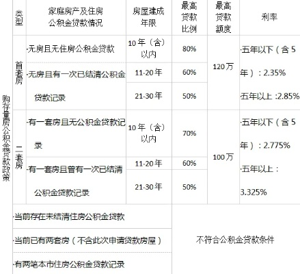  公积金贷款房屋评估价：如何确定？为什么常低于成交价？