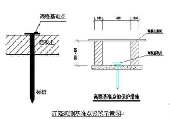  房屋沉降观测规范要求全知道