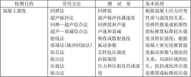 超声检测能否精确识别混凝土缺陷?专家解析声速、波幅、频率三大指标