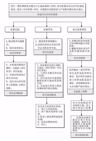  工程项目监理的目标是什么？全方位解析监理核心任务与实现路径