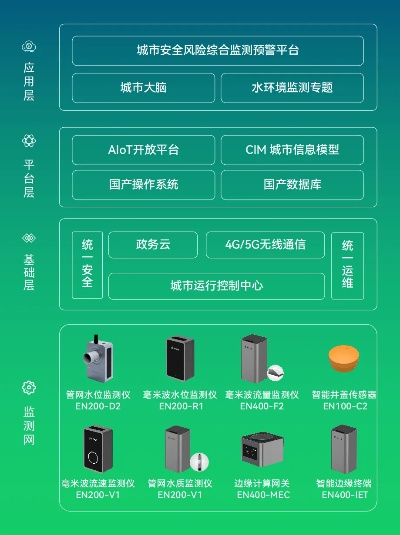 生态环境监测如何守护城市安全?——从建筑视角解读北京实践