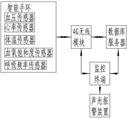 生命体征监测设备如何提升建筑安全?从原理到实践的全解析