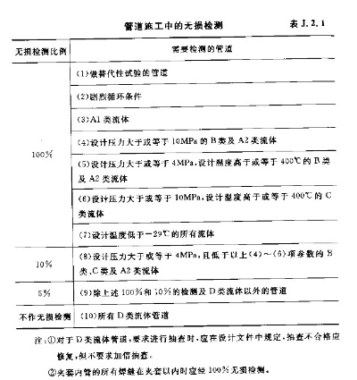  GC2管道无损检测比例：如何科学确定检测比例？标准与实例全解析
