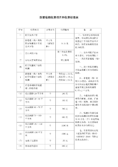 防雷检测费用如何计算?全面解析收费构成与服务标准