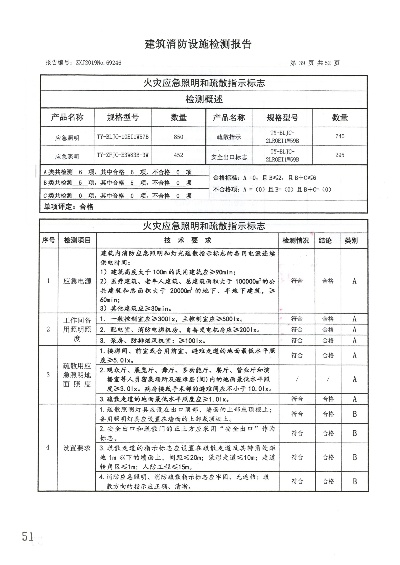 防火板检测报告是什么?建筑工程消防验收必备文件