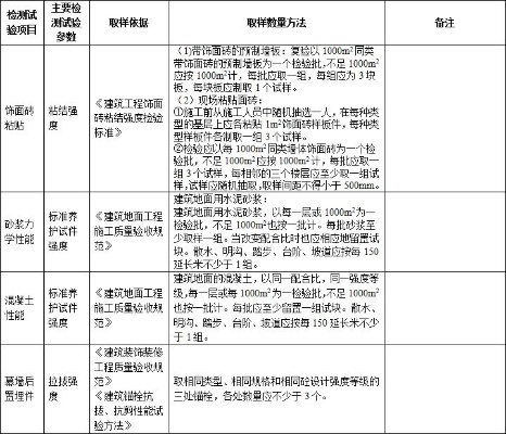 房建试验检测项目知多少?这份超全指南为你解惑