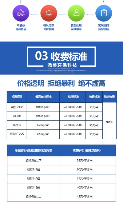 环境检测收费标准是什么?检测项目如何定价?