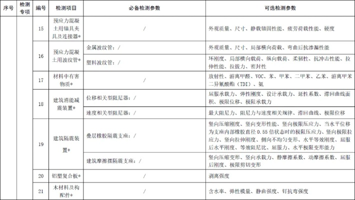 工程检测费用属于什么费用？根据检测性质与委托主体确定归属
