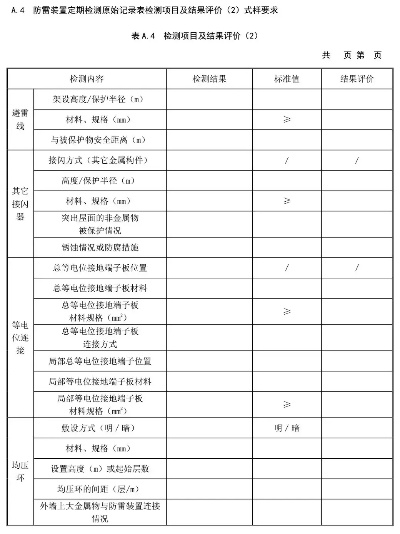 防雷接地测试表格全解析:从技术标准到实践应用
