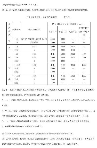 工业厂房防火等级如何划分？——详解国家标准与实操要点