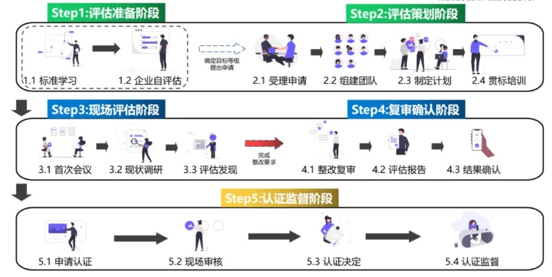 SCIP是什么公司?——建筑检测领域的合规性枢纽与技术创新者