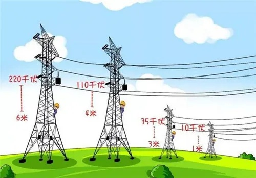  800千伏高压线离房屋多远才安全？权威安全距离与防护指南