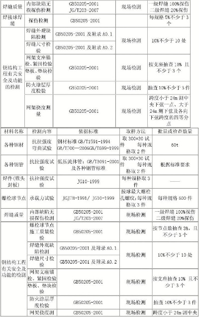  钢结构常规检测项目有哪些？全面解析七大检测类别