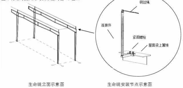 钢结构生命线支架：建筑工人的生命线如何守护？——结构稳定与安全标准深度解析