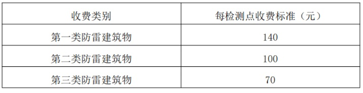 建筑物防雷检测是否强制?政策、规范与责任全解析