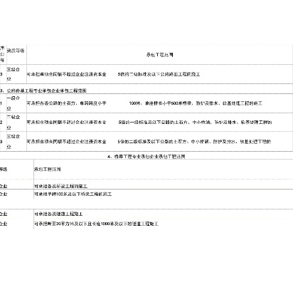  公路工程专业分包范围有哪些？——详解资质要求与实施边界