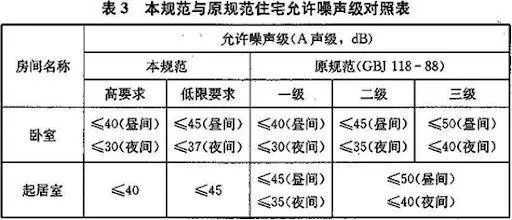 房屋有异响找不到声源应该怎么办?——建筑检测专家的全方位解析